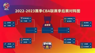 CBA季后赛赛后走向成谜，门兴格拉德巴赫强势反弹，信心回归，控场能力受关注的简单介绍